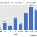 20200424-paro-alicante-01