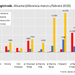 20200424-paro-alicante-02