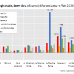 20200424-paro-alicante-03