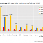 20200424-paro-alicante-04