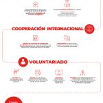 cruz_roja_contenido_web_03
