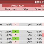 indicadores-covid-19-empresas-abril