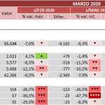 indicadores-covid-19-empresas-marzo