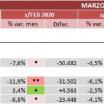 indicadores-covid-19-energia-marzo