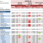 indicadores-covid-19-laboral-abril
