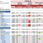 indicadores-covid-19-laboral-abril
