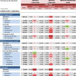 indicadores-covid-19-laboral-abril