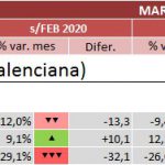 indicadores-covid-19-otros-marzo