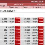 indicadores-covid-19-transporte-abril