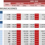 indicadores-covid-19-transporte-abril