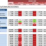indicadores-covid-19-transporte-marzo