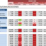 indicadores-covid-19-transporte-marzo