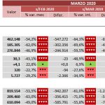 indicadores-covid-19-turismo-marzo
