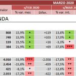 indicadores-covid-19-vivienda-marzo