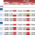 indicadores-covid-19-comercio-exterior-abril