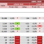 indicadores-covid-19-empresas-abril
