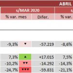 indicadores-covid-19-energia-abril