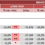 indicadores-covid-19-energia-mayo