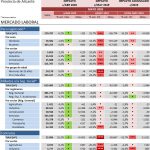 indicadores-covid-19-laboral-mayo