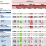 indicadores-covid-19-laboral-mayo