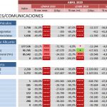 indicadores-covid-19-transporte-abril