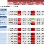 indicadores-covid-19-transporte-abril
