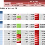 indicadores-covid-19-transporte-mayo