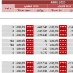 indicadores-covid-19-turismo-abril