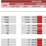 indicadores-covid-19-turismo-mayo