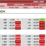 indicadores-covid-19-vivienda-abril