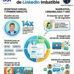 10-claves-para-un-perfil-de-linkedin-imbatible-david-m-calduch-r1